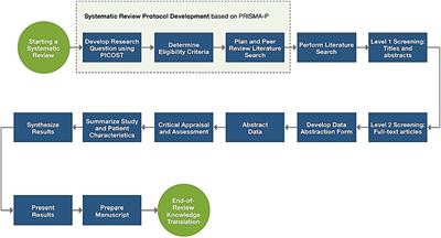 Game-based learning in early childhood education: a systematic review and meta-analysis